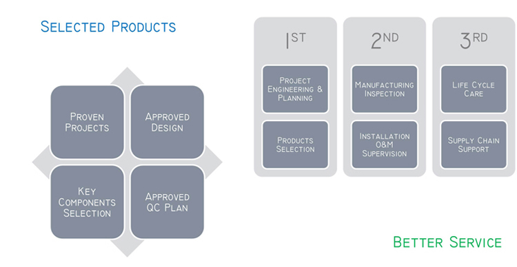 Máquina de etiquetado automático de contenedores redondos tipo vertical T